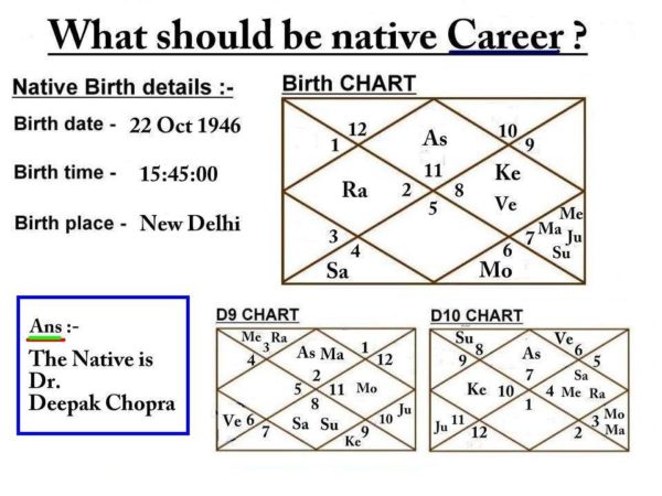 vedic astrology chart reading san diego