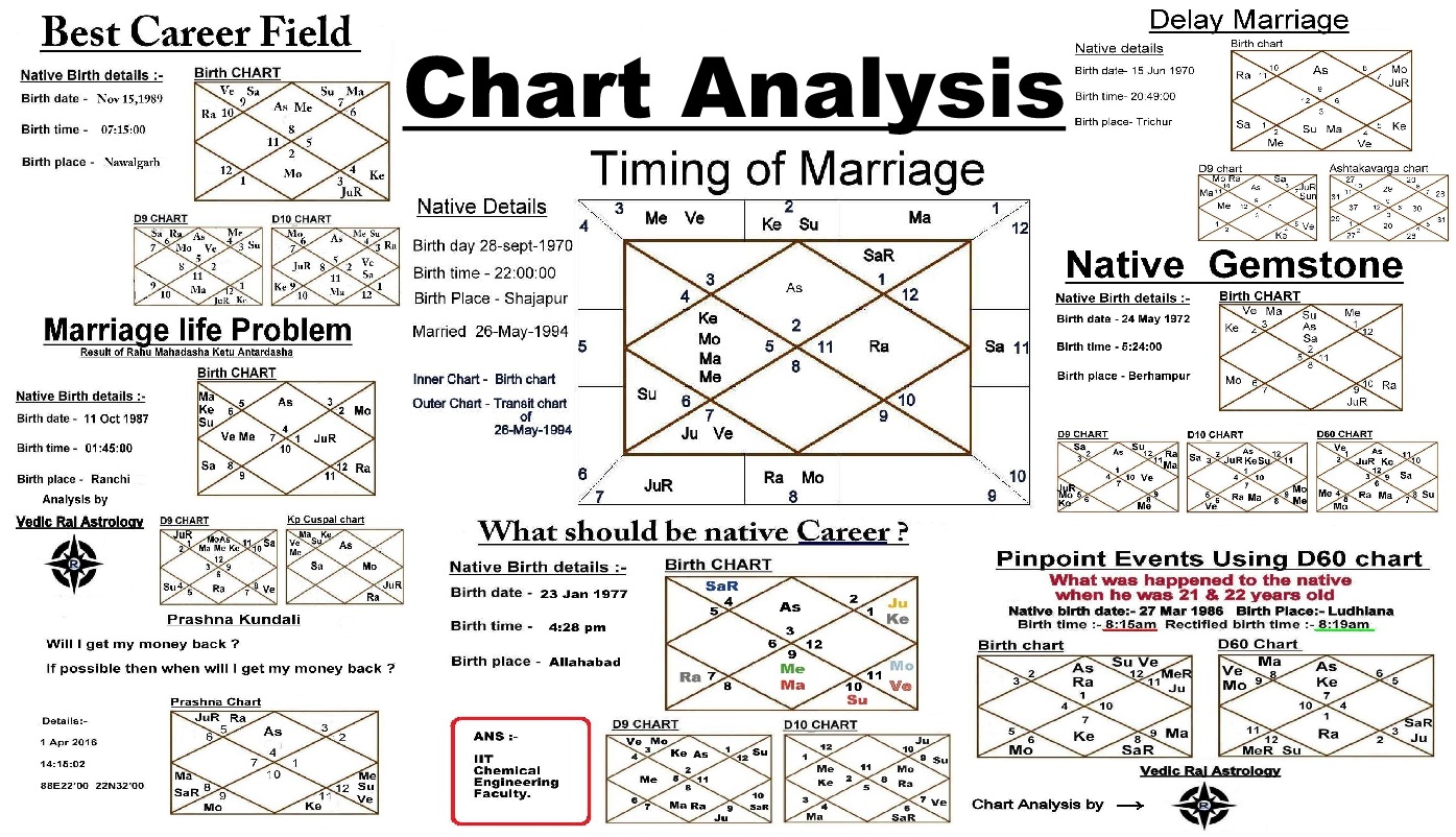 astrology chart calc analysis vedic