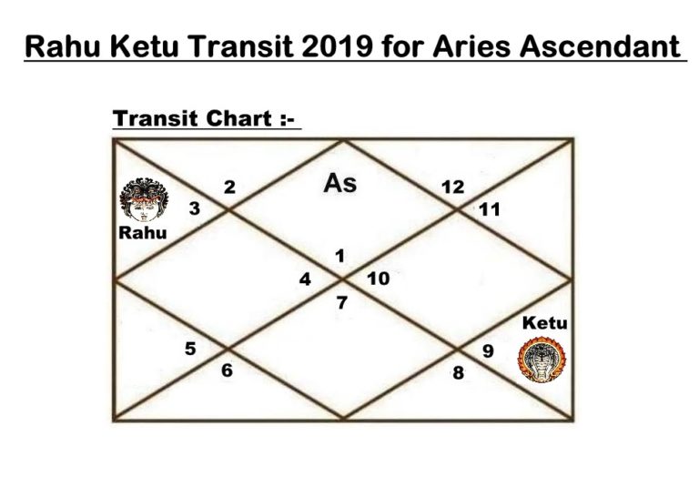 Rahu Ketu Transit 20192020 for Aries Ascendant Vedic Raj Astrology