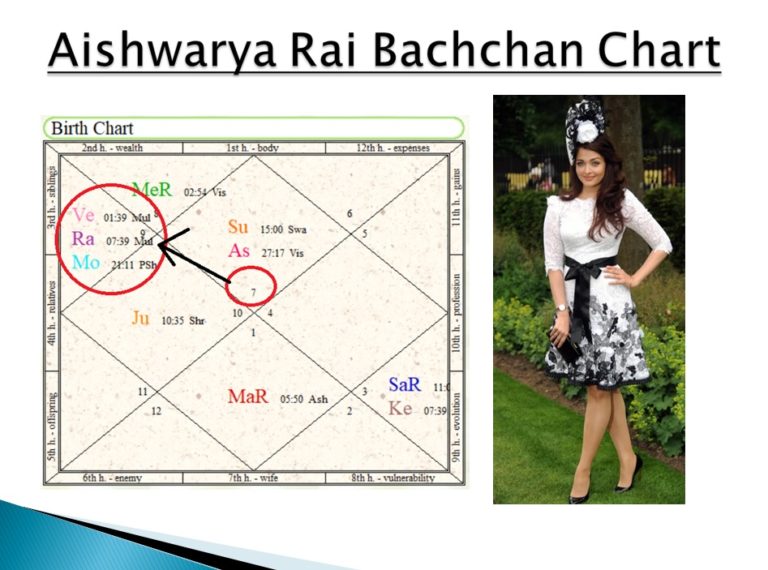 Beautiful Looking Wife or Husband in Astrology Vedic Raj Astrology